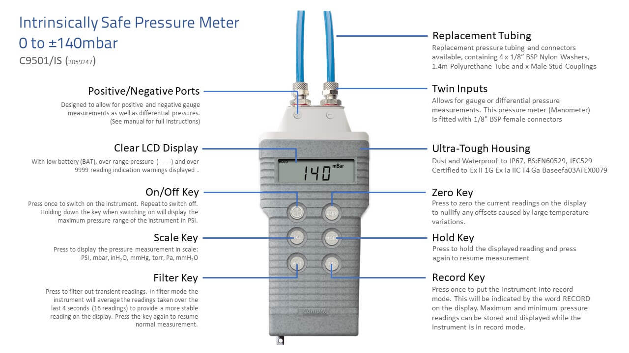 C9501/IS Intrinsically Safe Pressure Meter 0-to-±140mbar