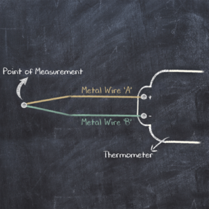 What is a Thermocouple